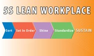 5 S Lean Workplace Banner