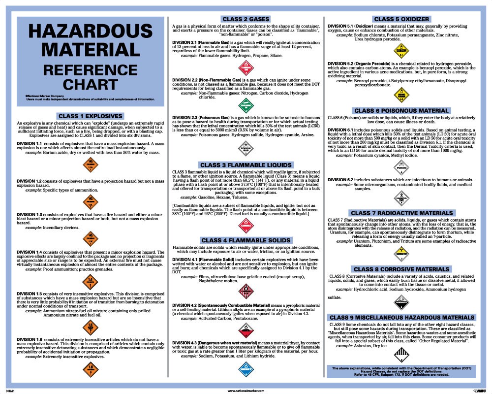 DOT Hazardous Material Reference Chart Poster (#DHM1)