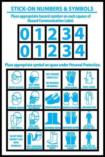Personal Protection Numbers & Symbols (#HM41)