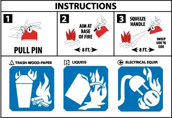 Fire Pictorial Marker/Usage Instruction (#PCIABC)