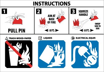 Fire Pictorial Marker/Usage Instruction (#PCIBC)