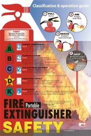 Fire Extinguisher Safety Poster (#PST003)