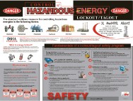 Hazardous Energy Poster (#PST006)