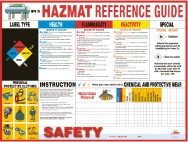 HazMat Reference Guide Poster (#PST008)