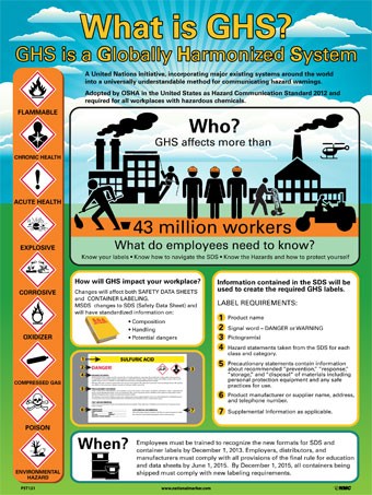 GHS Poster, Workers & Timing (#PST121)