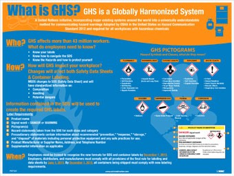 GHS Poster, Label & Pictograms (#PST122)