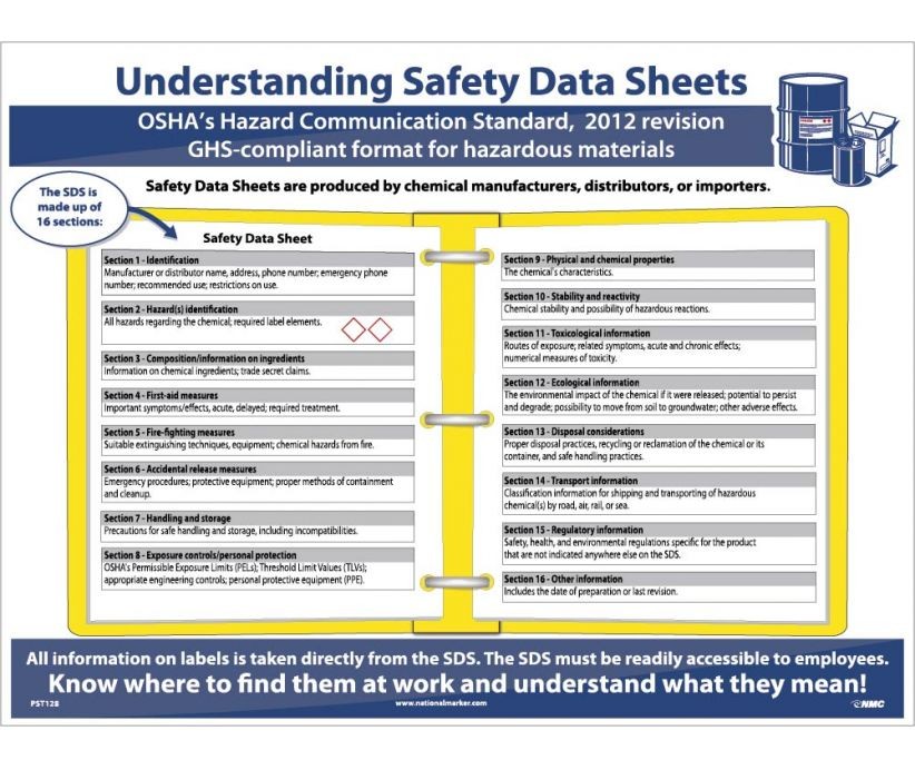 SDS Format GHS Poster (#PST128)