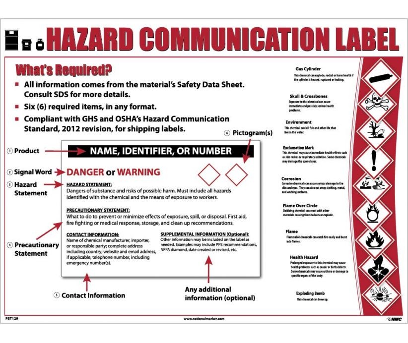 Hazard Communication Label, GHS Poster (#PST129)