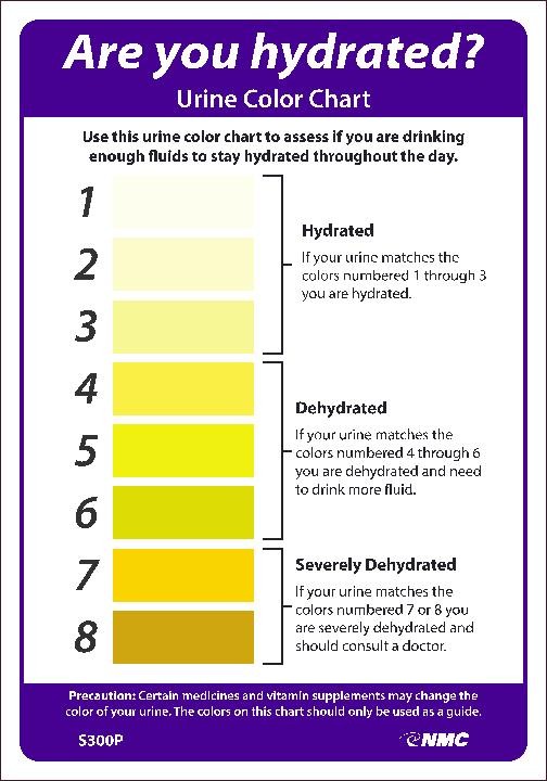 URINE COLOR HYDRATION CHART SIGN (#S300)